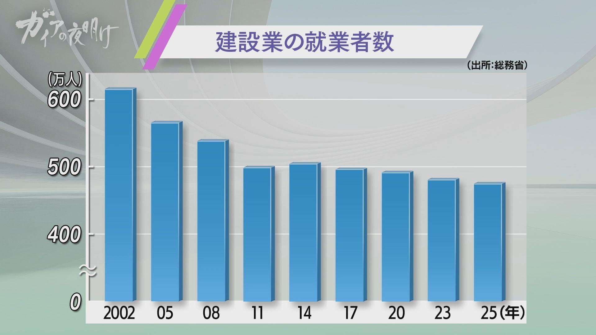 ガイアの夜明け