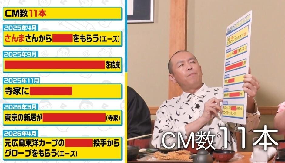 有吉ぃぃ