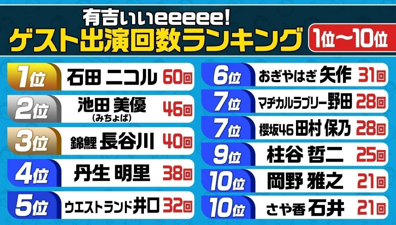 有吉ぃぃ