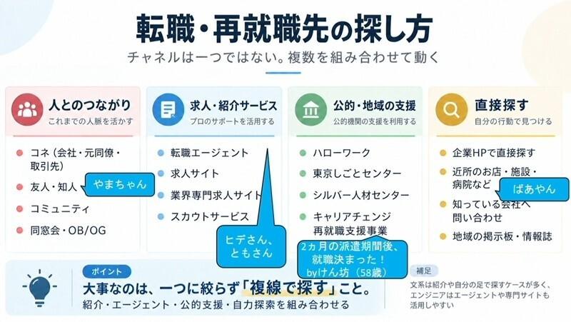 60代