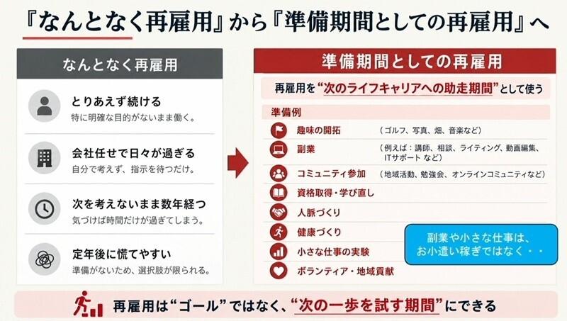 60代