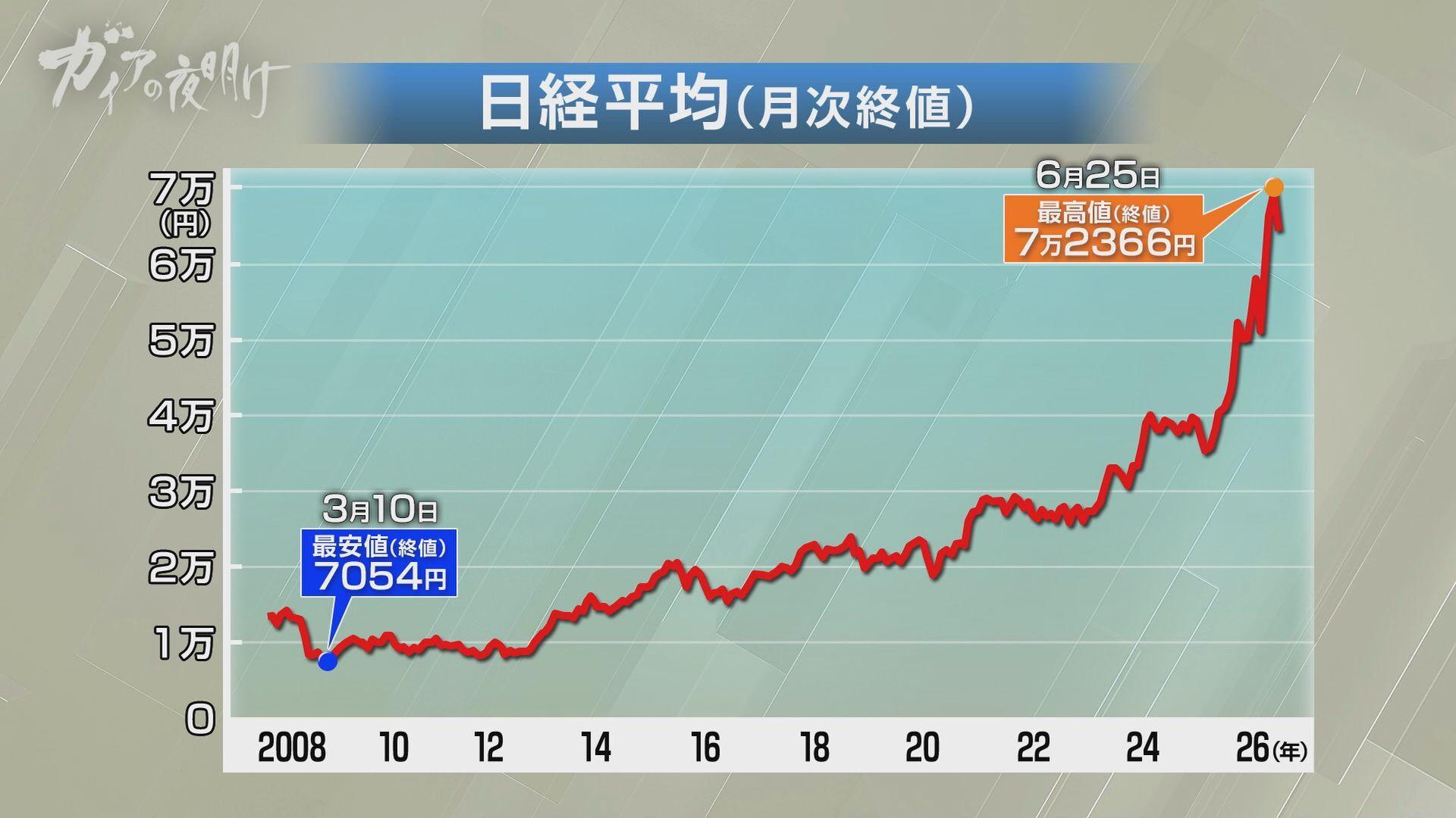ガイアの夜明け