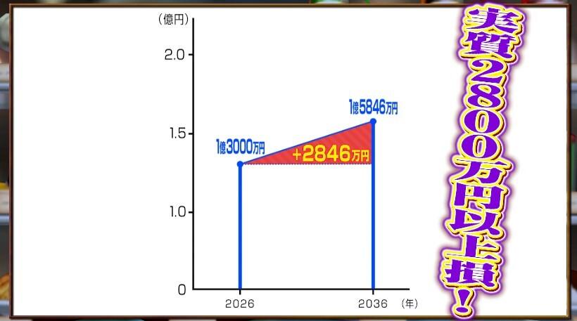 じっくり