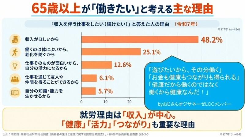 60代
