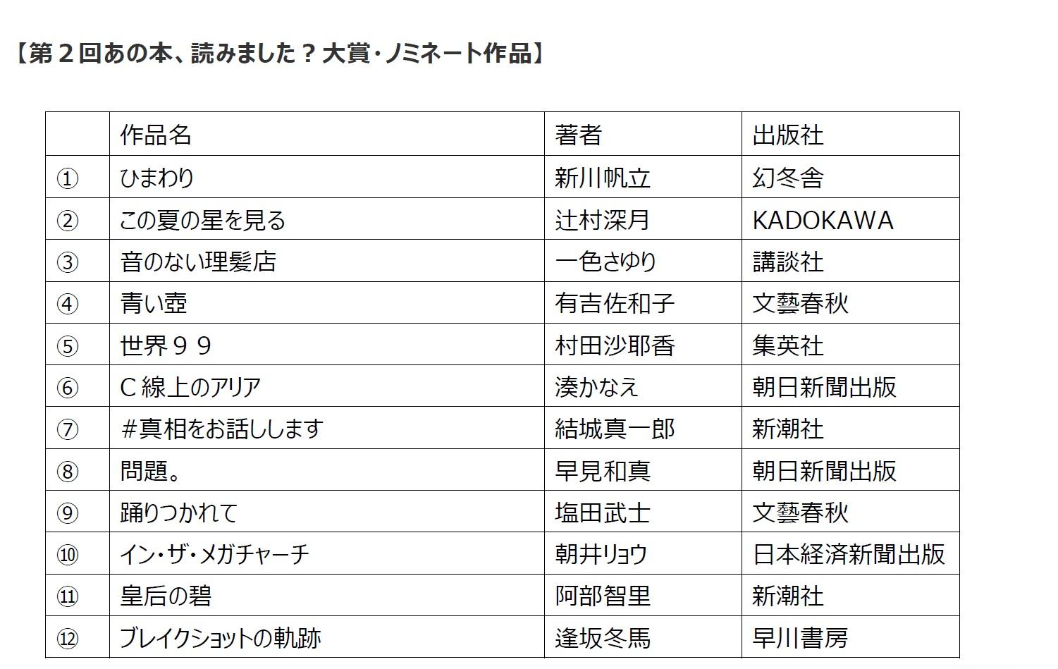 ノミネート一覧