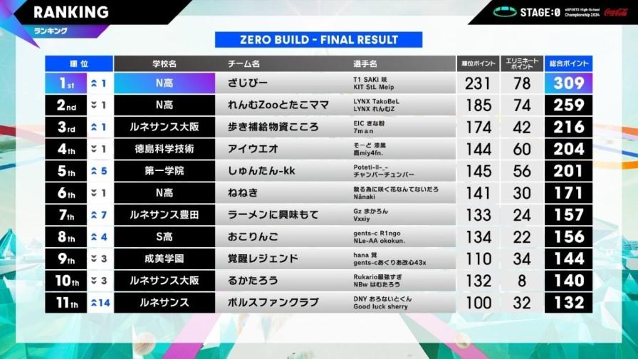 stage:0グランドファイナル１０