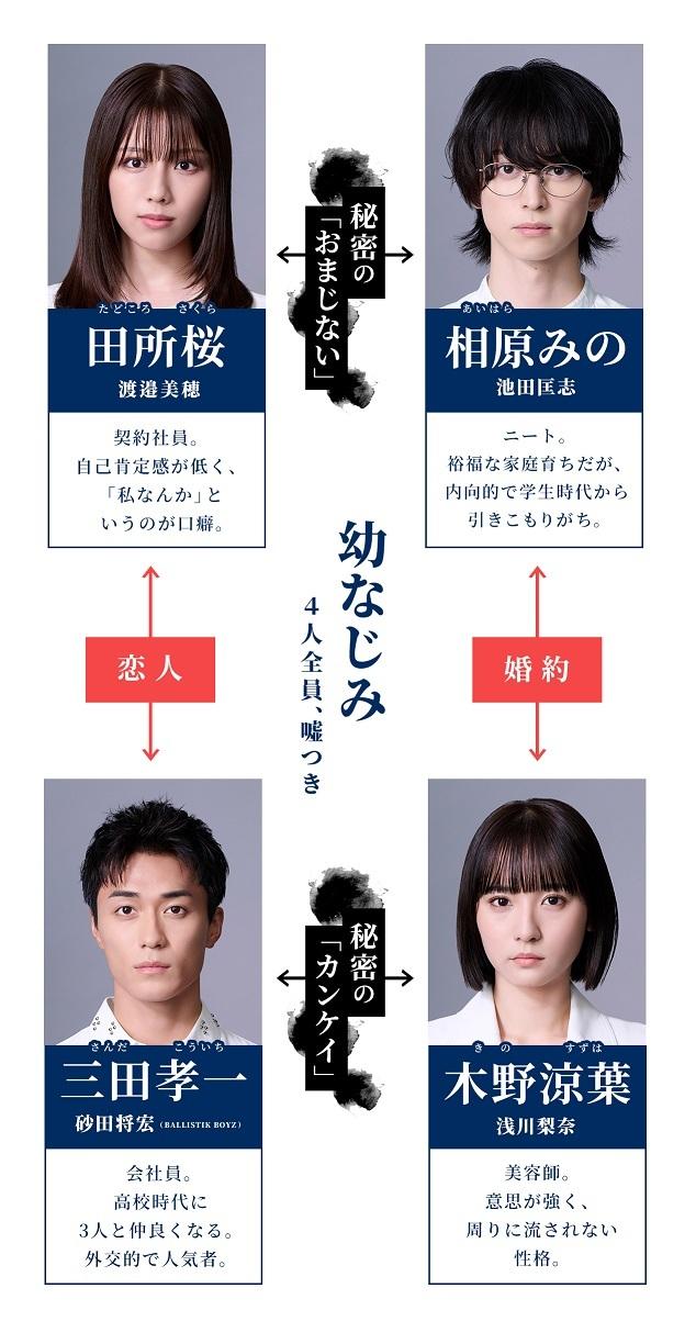 <span style="font-size: 14px;">©「嘘をついた私たち」製作委員会</span> 噓をついた私たち