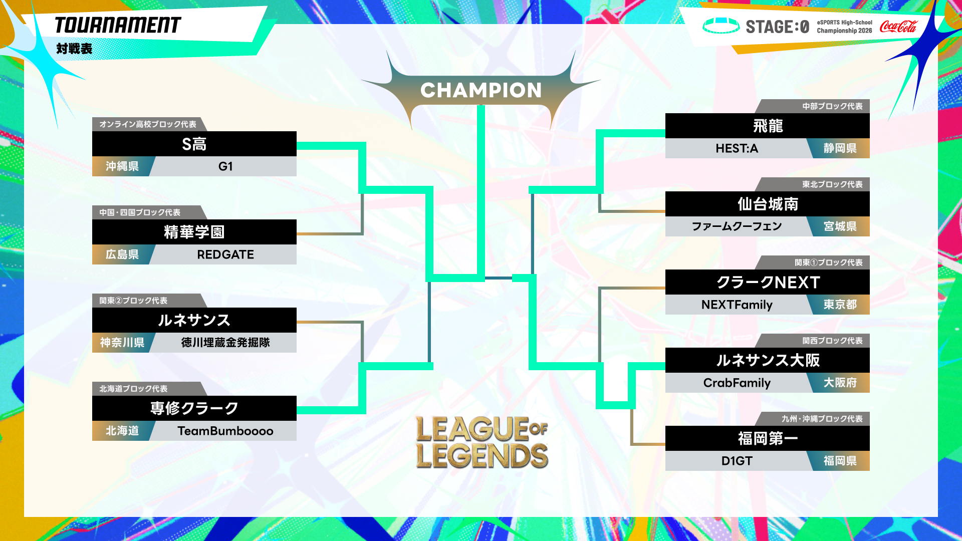 ©『STAGE:0 eSPORTS High-School Championship 2026 実行委員会』 All rights reserved. LoL