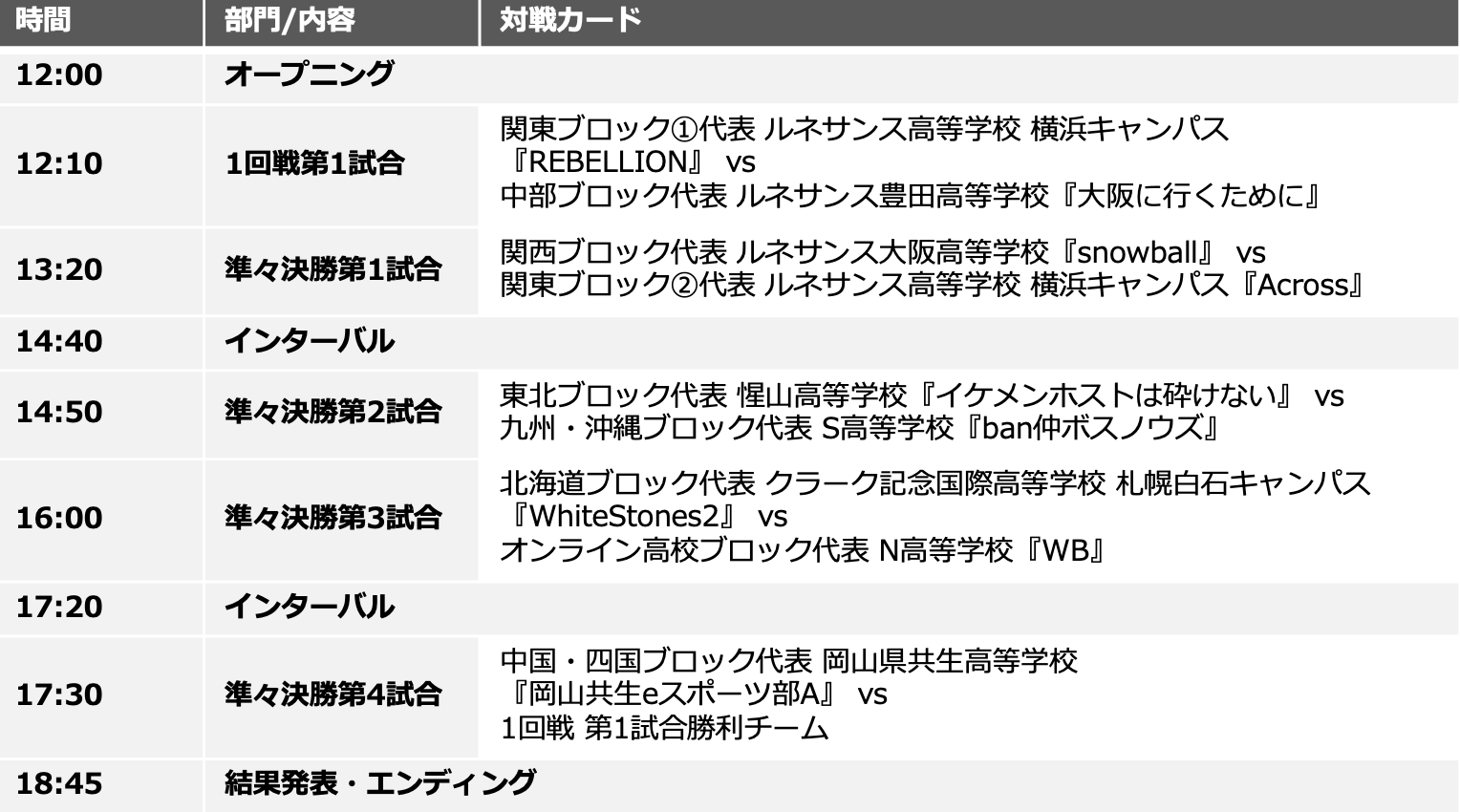 『Coca-Cola STAGE:0 2025』全国大会セミファイナル〈7月12日(土)〉 ヴァロラント部門