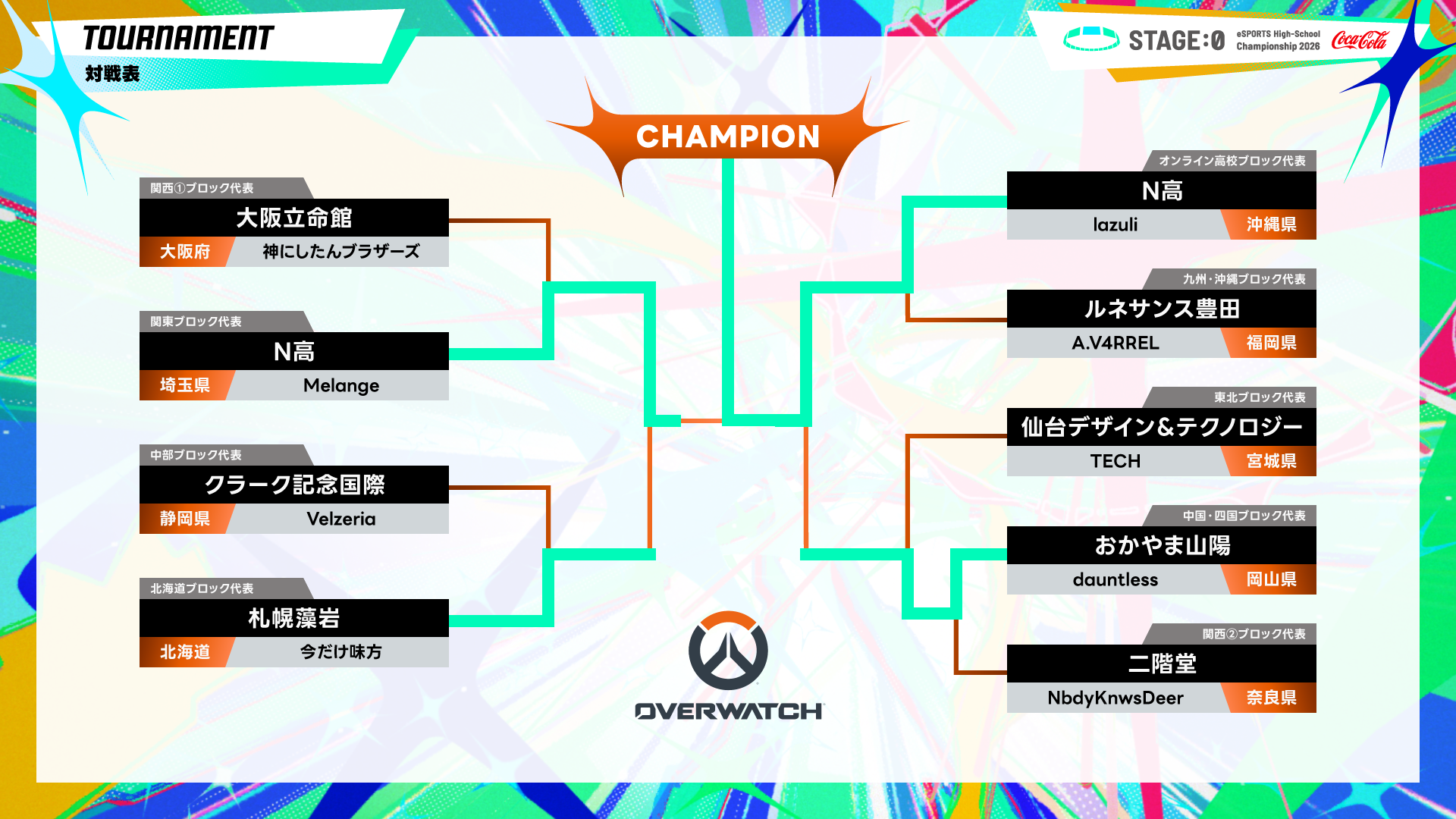©『STAGE:0 eSPORTS High-School Championship 2026 実行委員会』 All rights reserved. OW