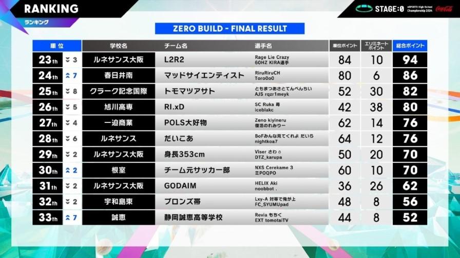 stage:0グランドファイナル１４