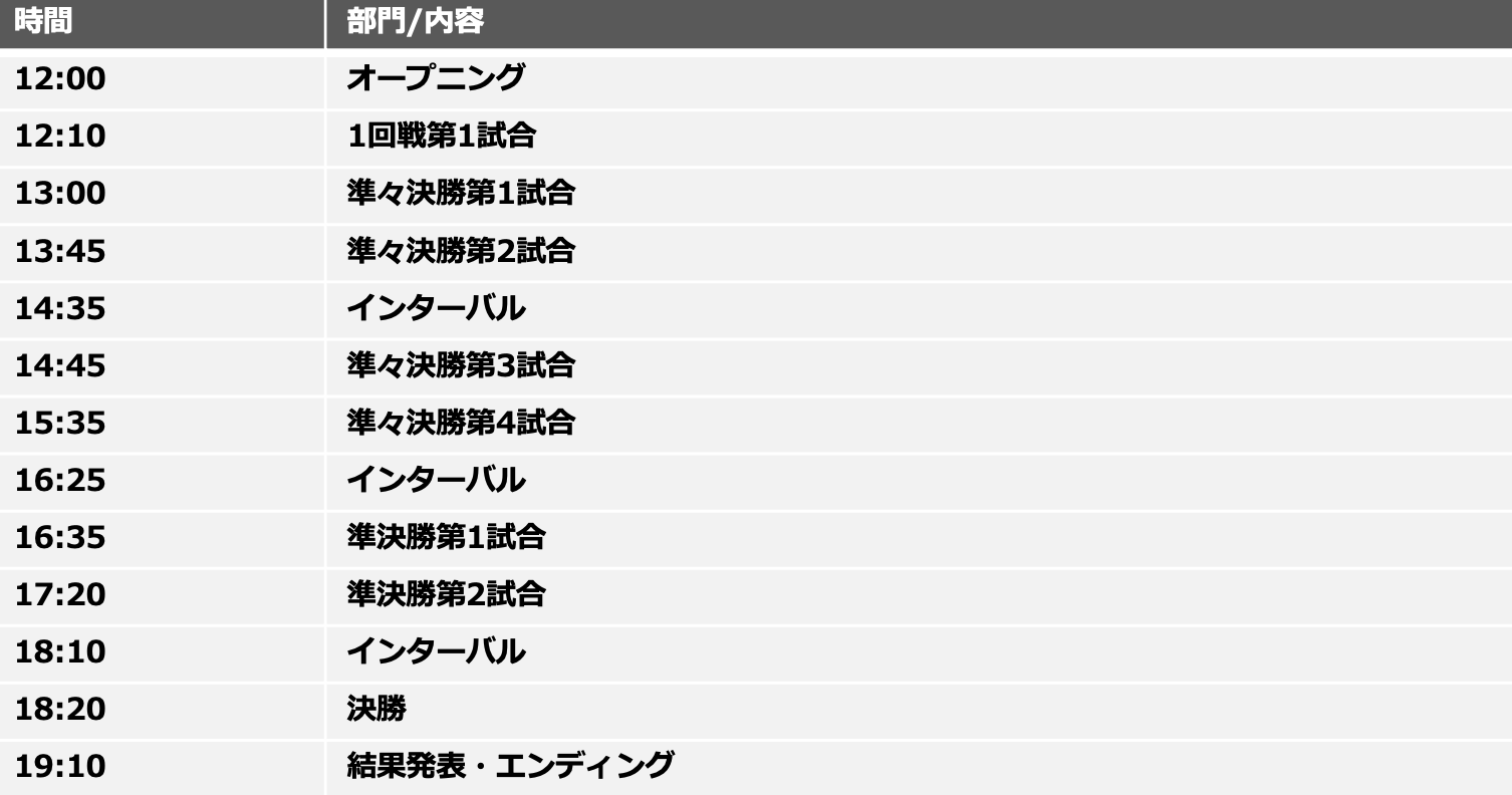 『Coca-Cola STAGE:0 2025』全国大会〈7月27日(日)〉 ストリートファイター6部門