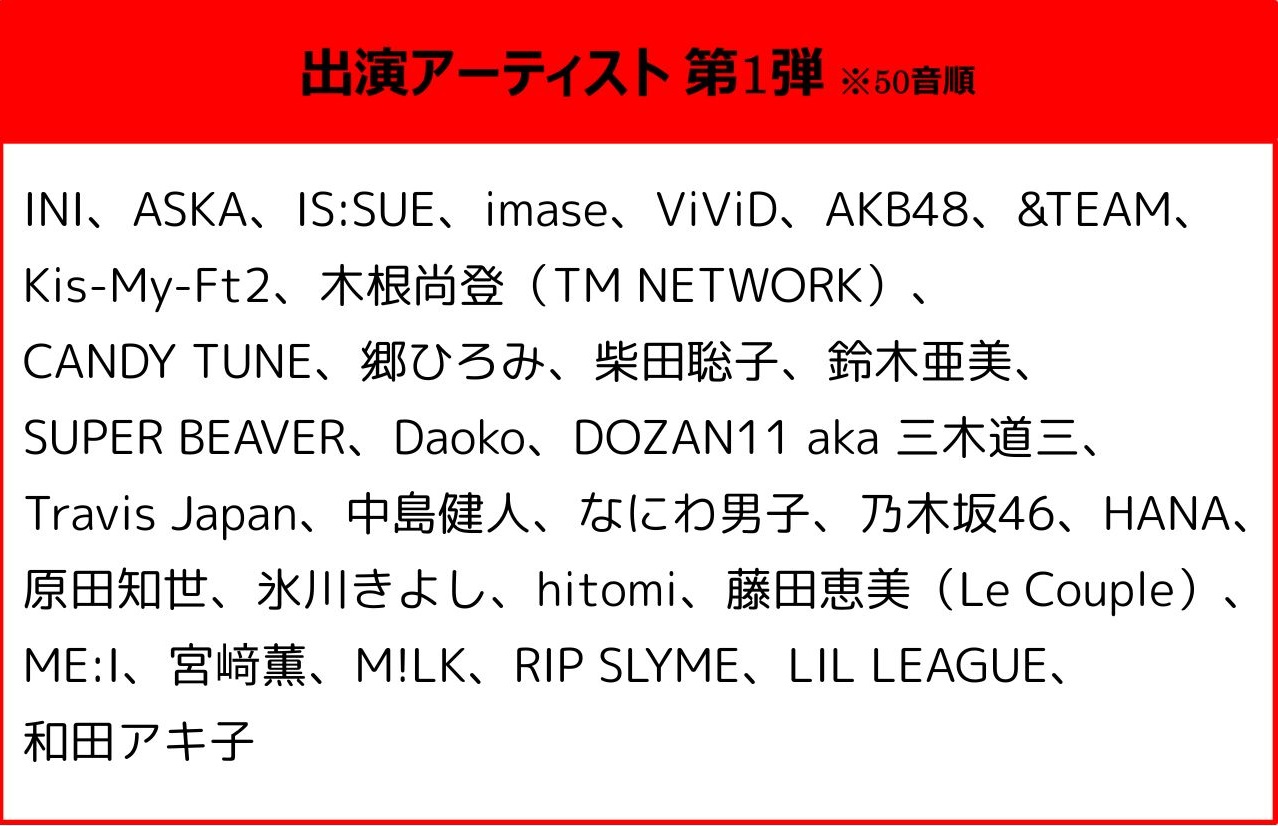 第1弾アーティスト