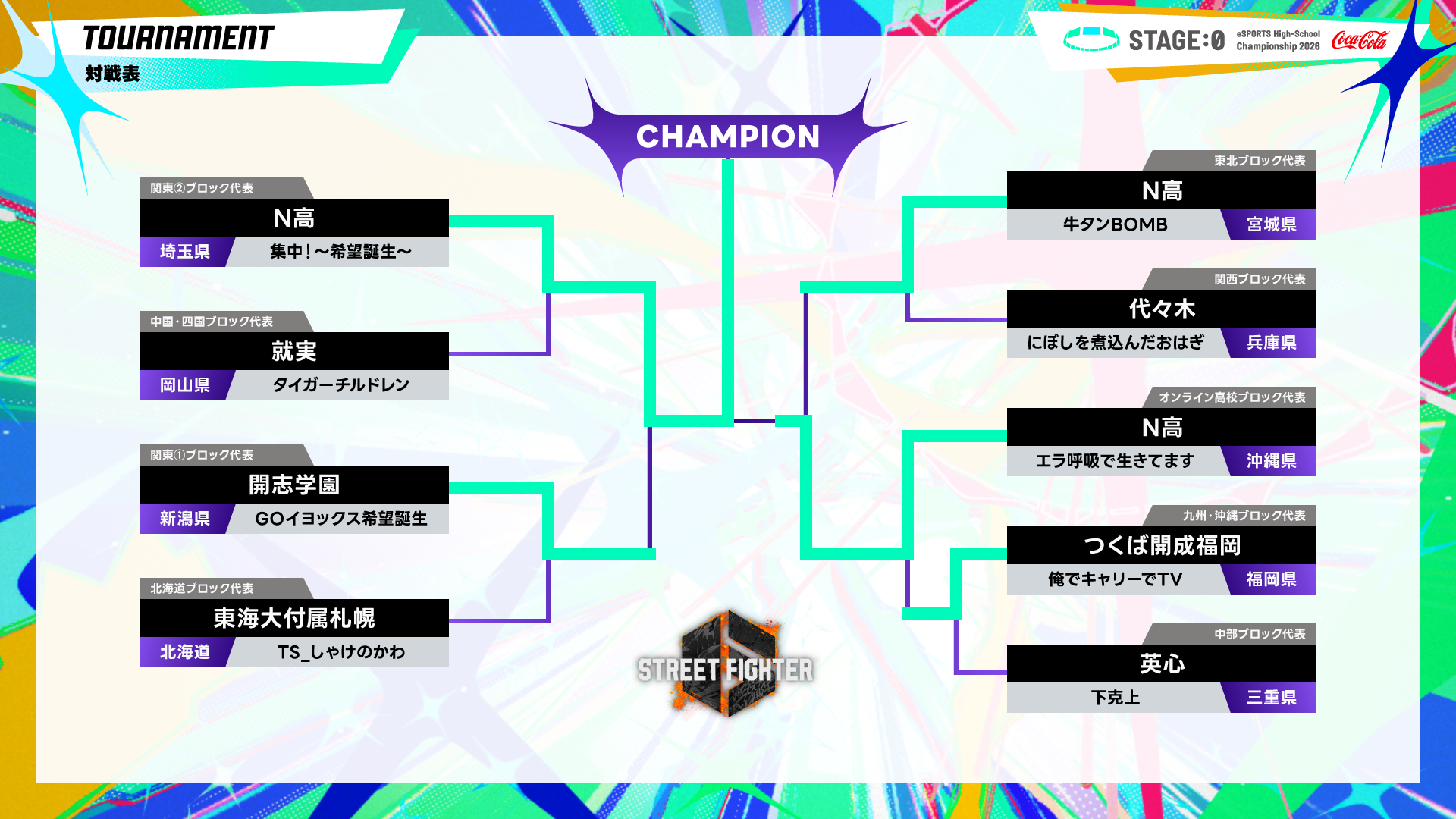 ©『STAGE:0 eSPORTS High-School Championship 2026 実行委員会』 All rights reserved. SF6