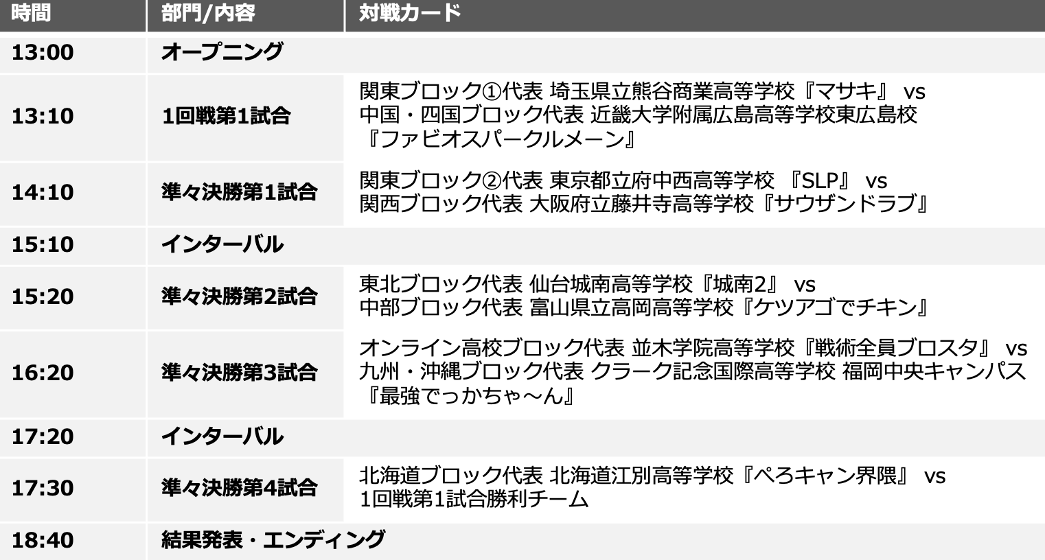 『Coca-Cola STAGE:0 2025』全国大会セミファイナル〈7月20日(日)〉 ブロスタ部門
