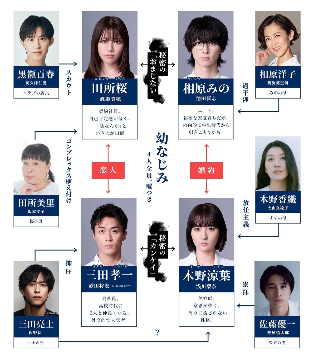 ©「嘘をついた私たち」製作委員会 噓をついた私たち
