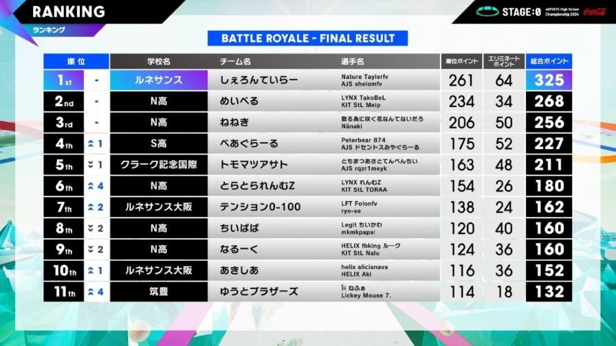 stage:0グランドファイナル0８