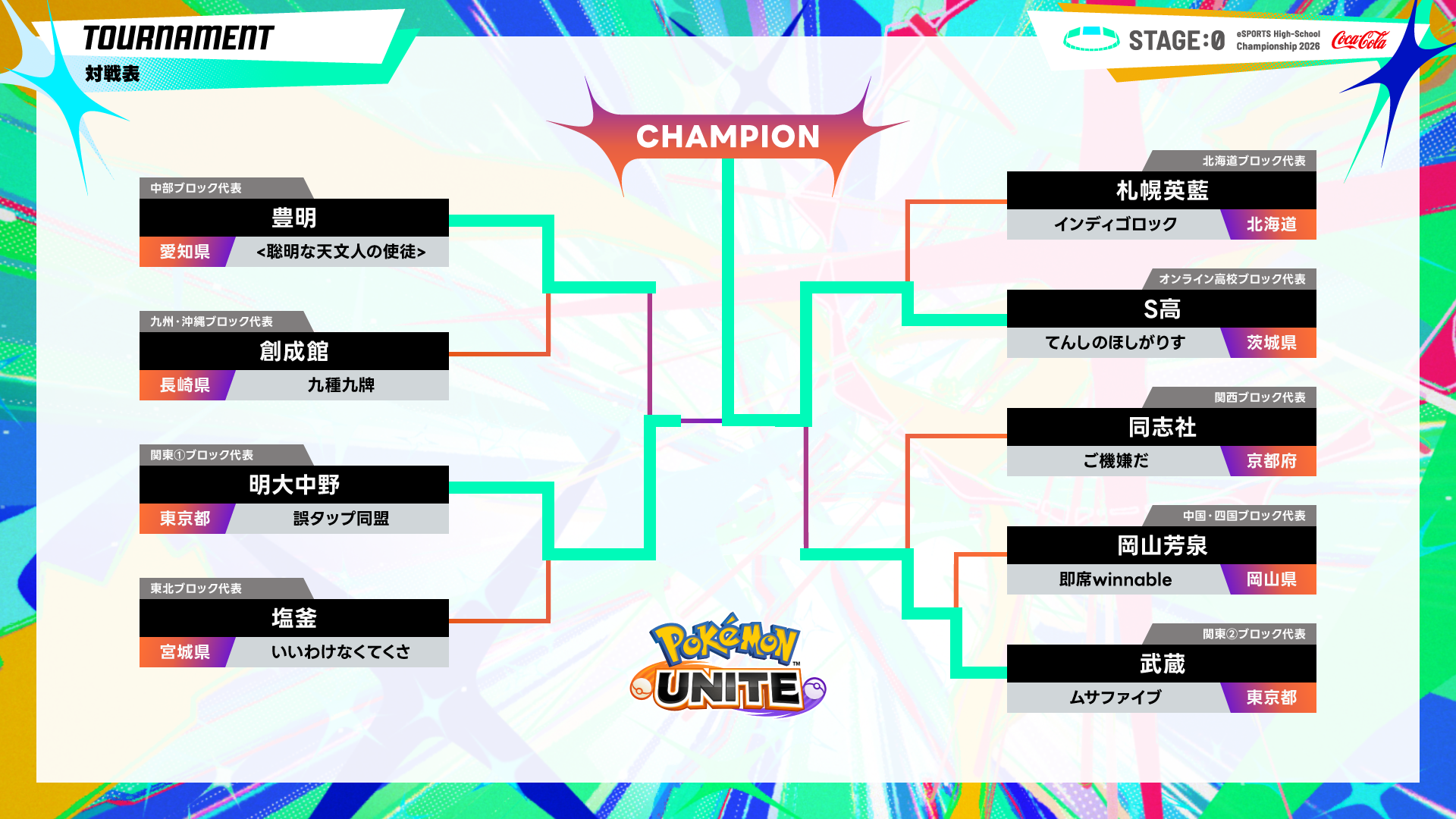 ©『STAGE:0 eSPORTS High-School Championship 2026 実行委員会』 All rights reserved. PU