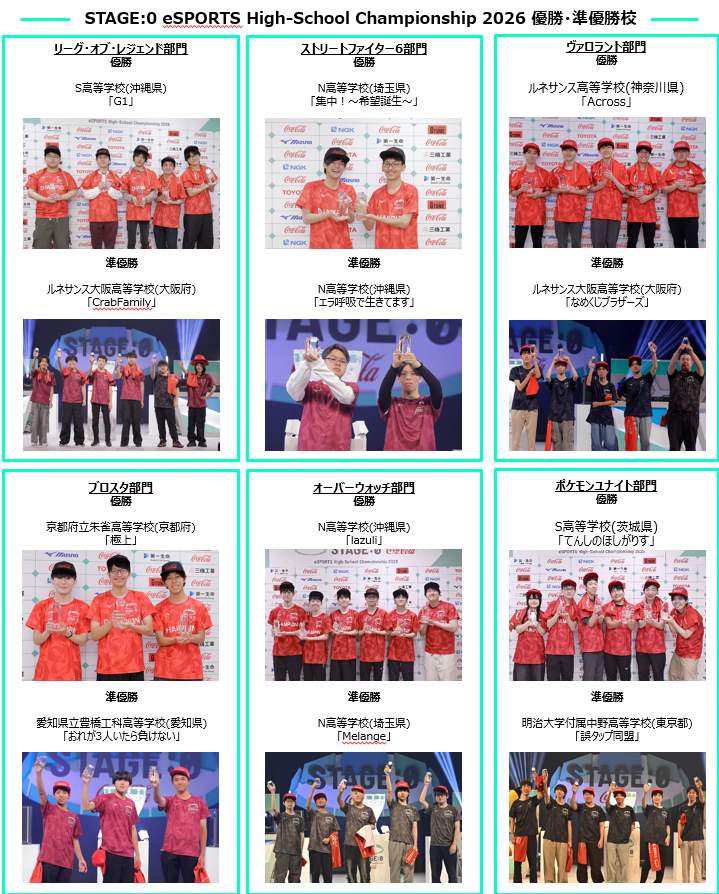 ©『STAGE:0 eSPORTS High-School Championship 2026 実行委員会』 All rights reserved. STAGE:0優勝校