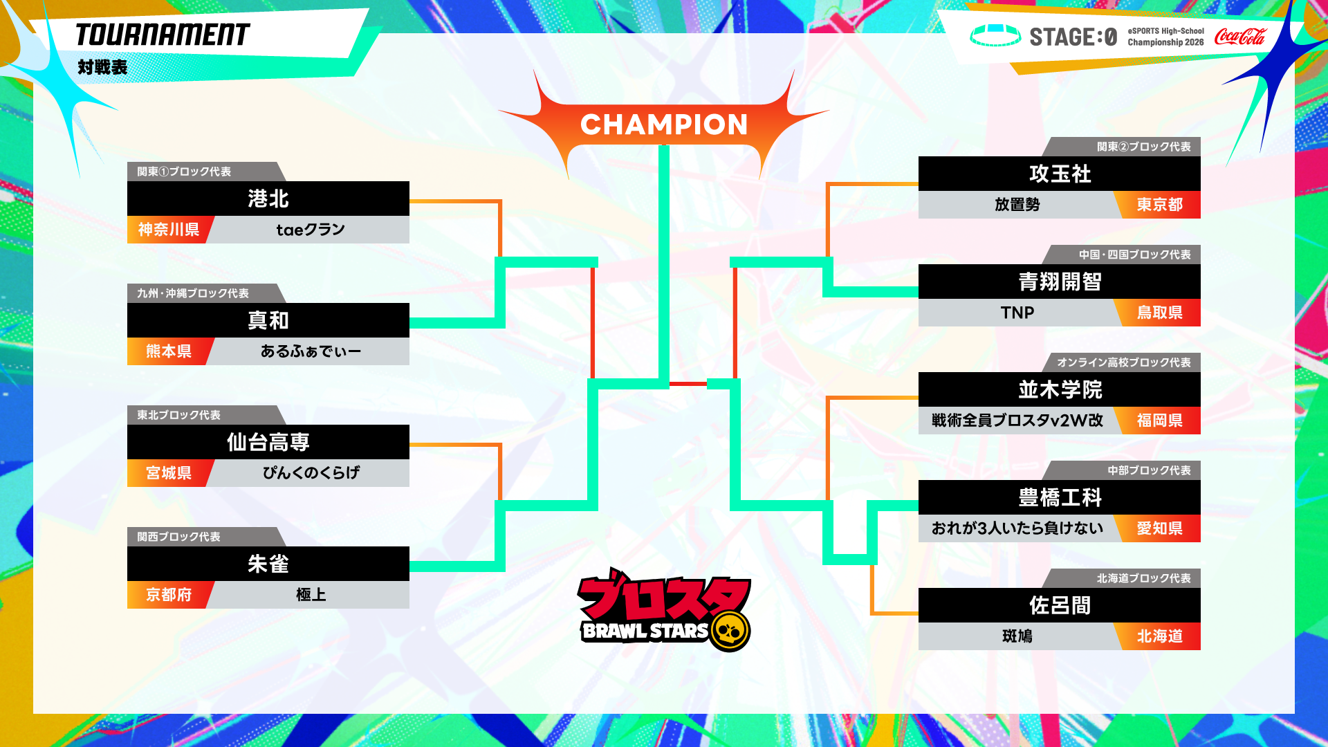 ©『STAGE:0 eSPORTS High-School Championship 2026 実行委員会』 All rights reserved. BS