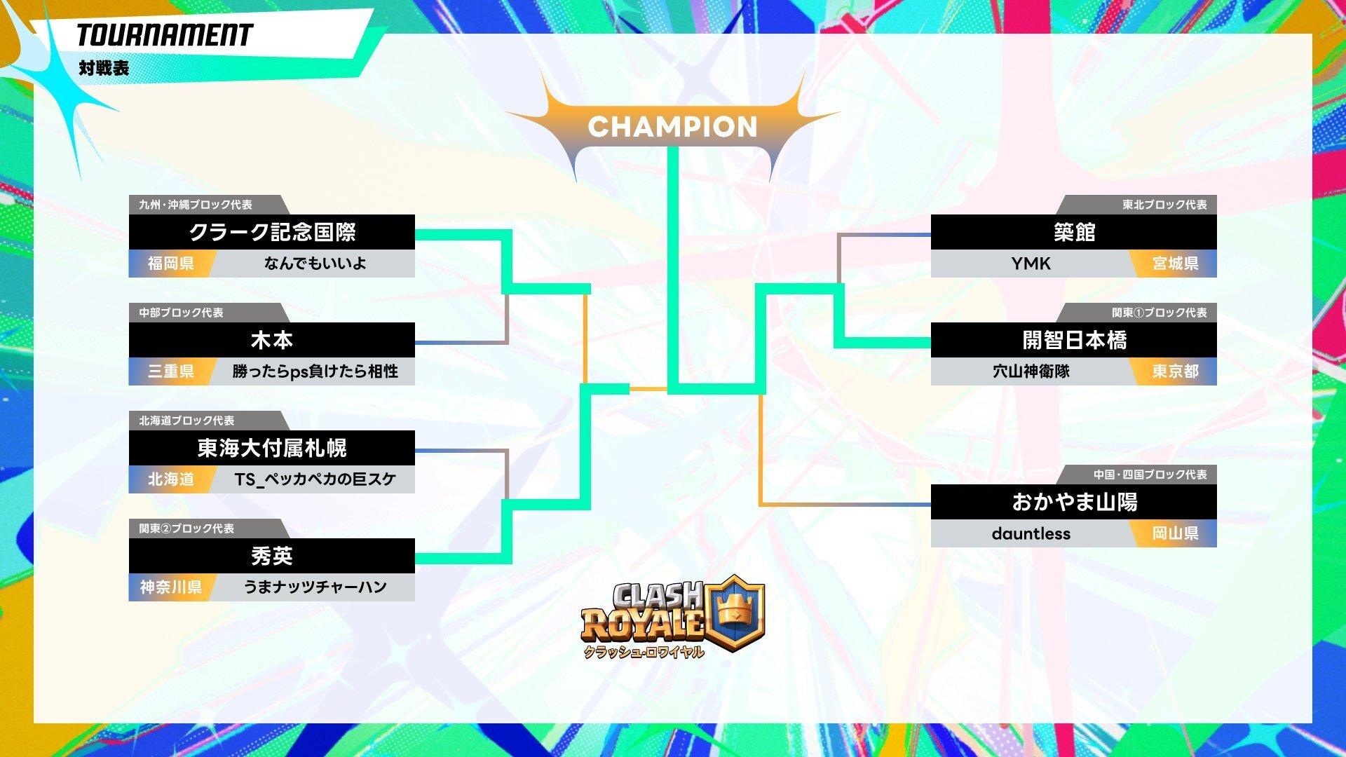 ©『STAGE:0 eSPORTS High-School Championship 2026 実行委員会』 All rights reserved. CR