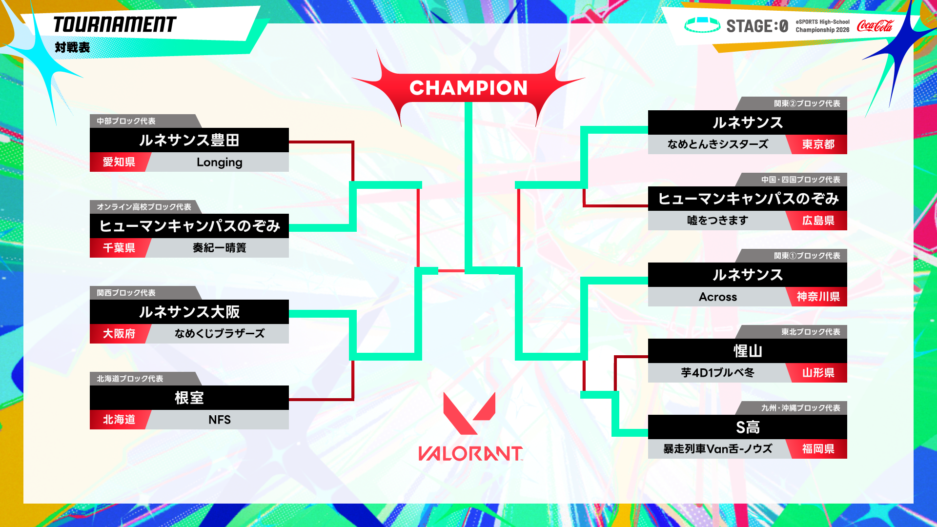 ©『STAGE:0 eSPORTS High-School Championship 2026 実行委員会』 All rights reserved. VALO