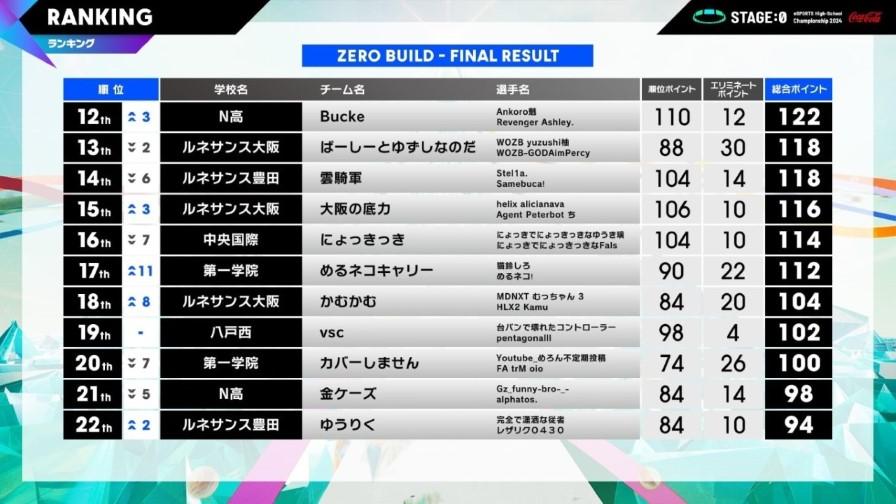 stage:0グランドファイナル１３