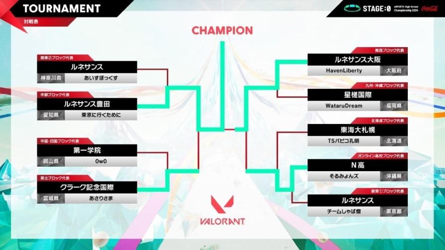 stage:0グランドファイナル１５