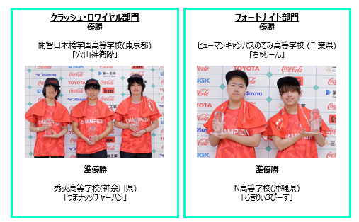 ©『STAGE:0 eSPORTS High-School Championship 2026 実行委員会』 All rights reserved. STAGE:0優勝2