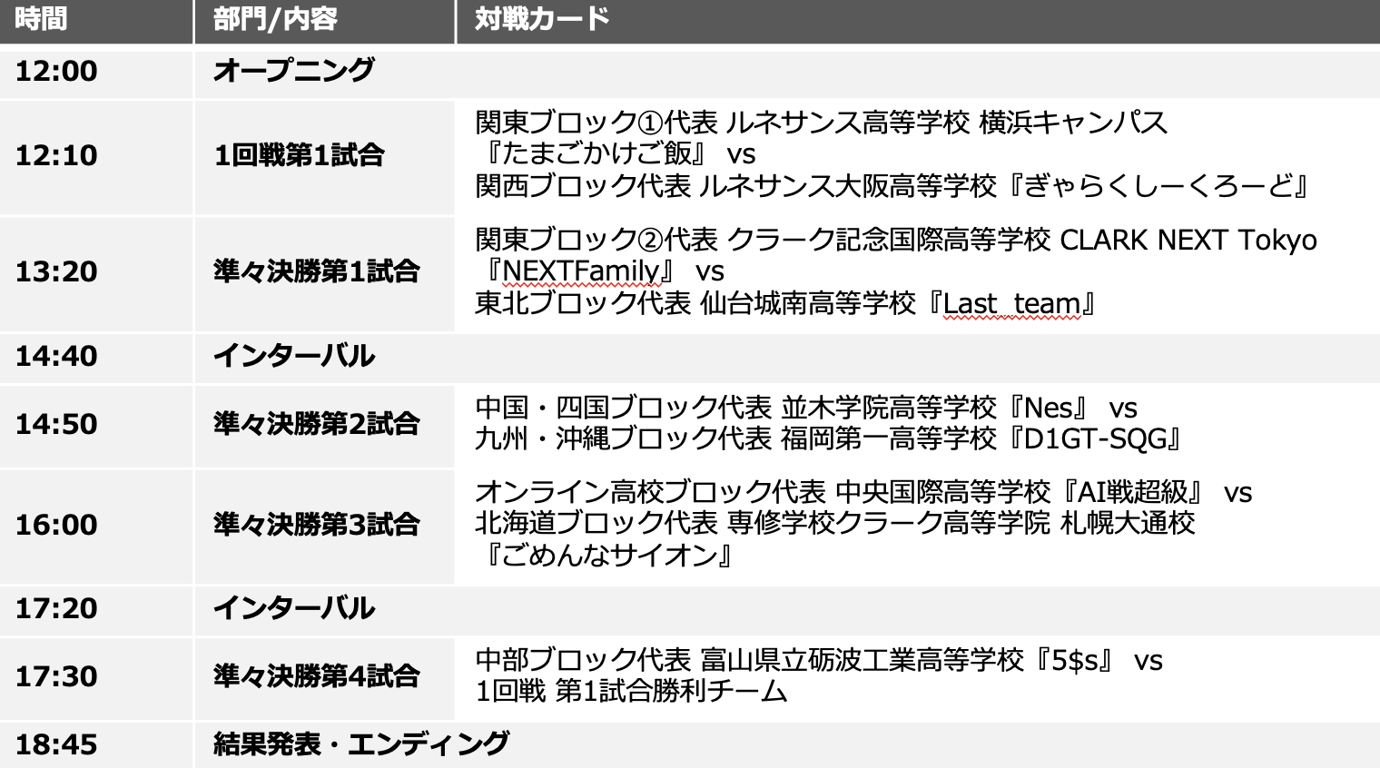 『Coca-Cola STAGE:0 2025』全国大会セミファイナル〈7月13日(日)〉 リーグ・オブ・レジェンド部門