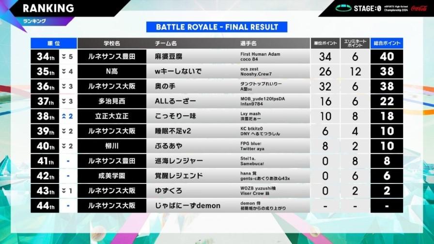 stage:0グランドファイナル１１