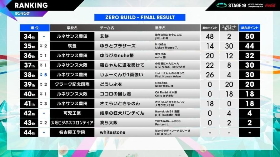 stage:0グランドファイナル１６