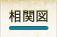 相関図