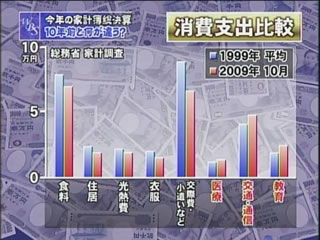 WBS]家計簿から見る今年の決算：ワールドビジネスサテライト：テレビ東京