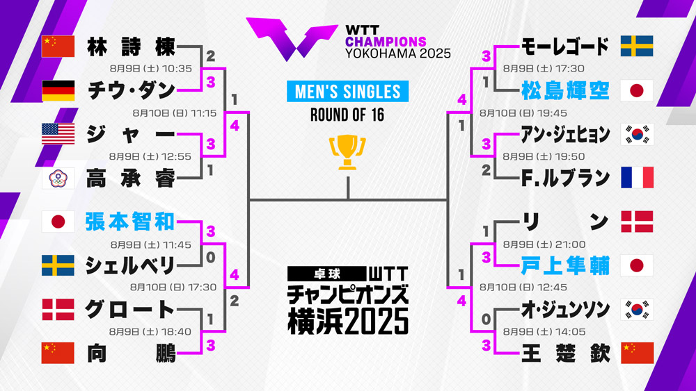 トーナメント表：男子