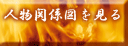 敵対勢力図を見る
