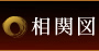 相関図