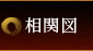 相関図