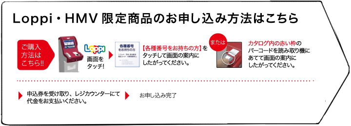 Loppi・HMV限定商品のお申込方法