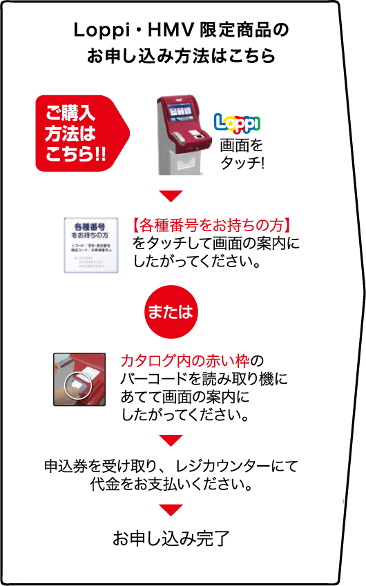 Loppi・HMV限定商品のお申込方法