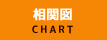 相関図