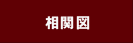相関図