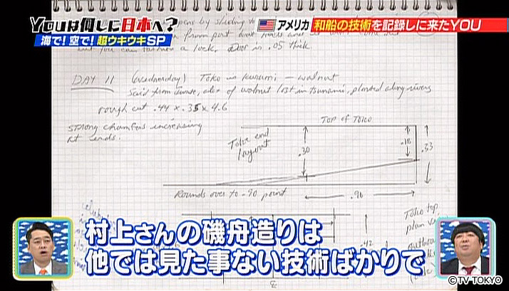 Record the whole process of shipbuilding.